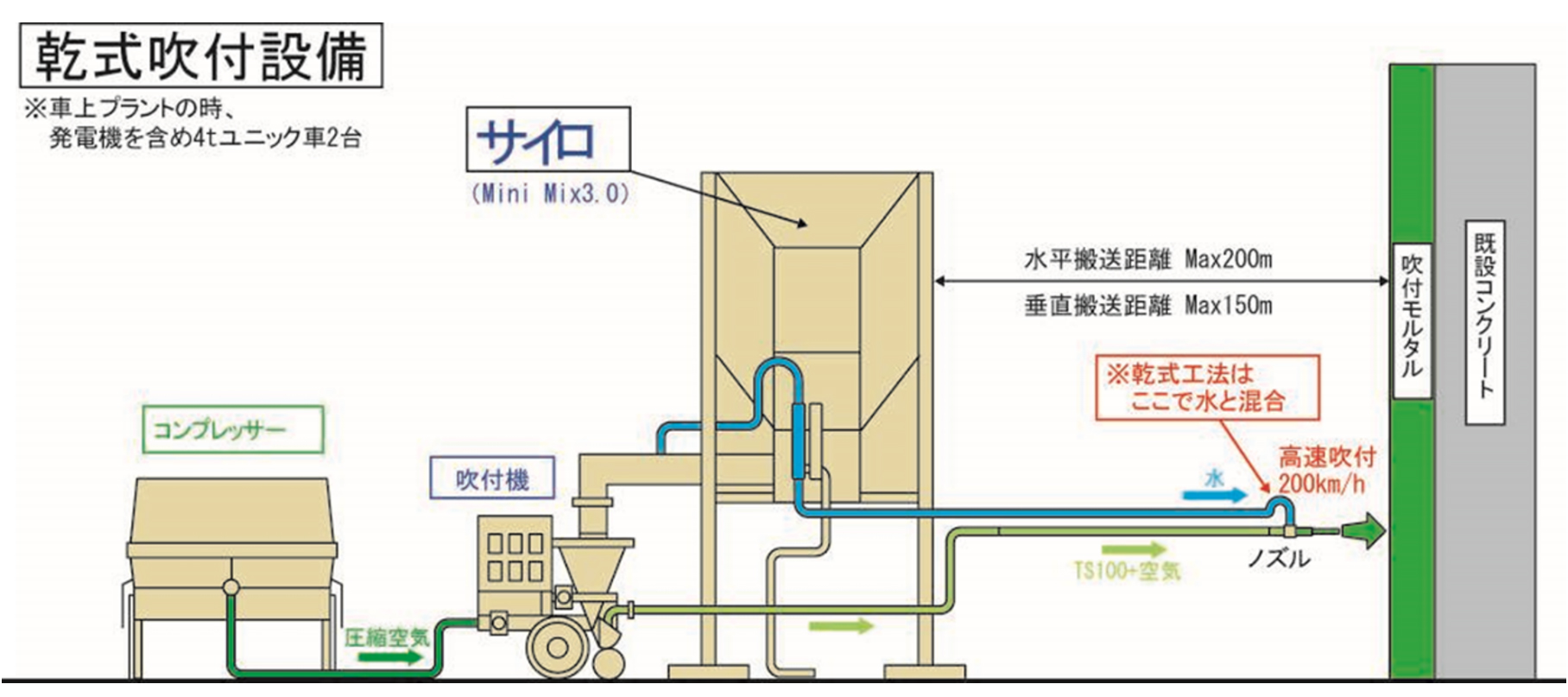 吹付プラントの概要