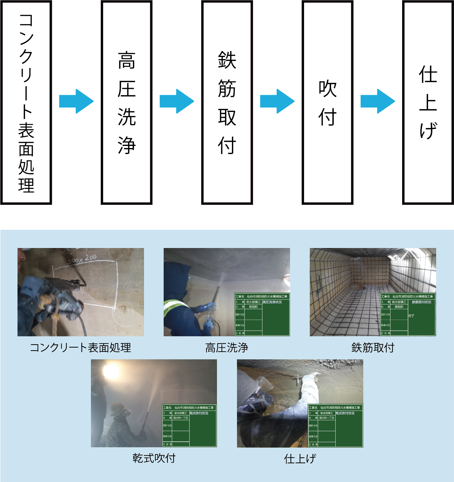 施工フロー（断面補強）